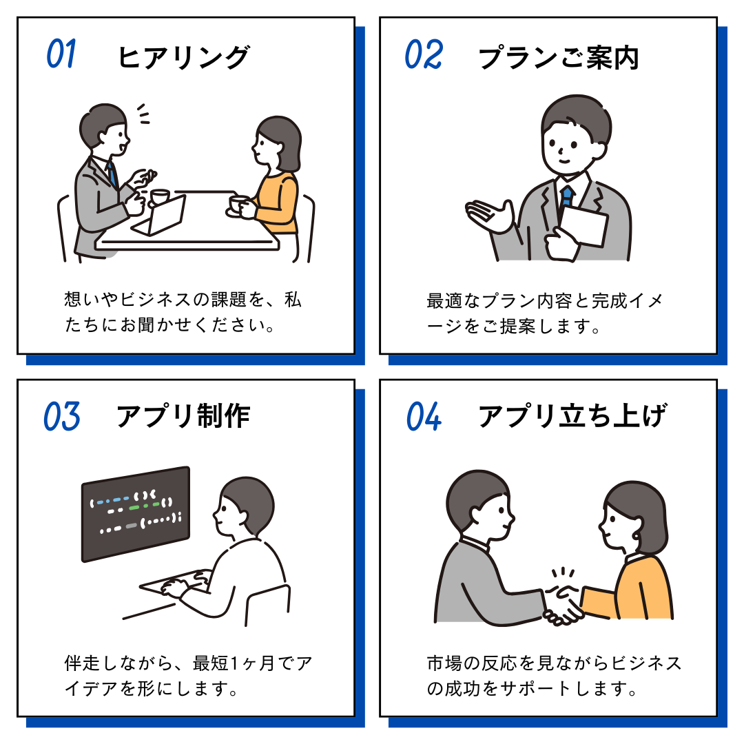 自社アプリ開発プロセス