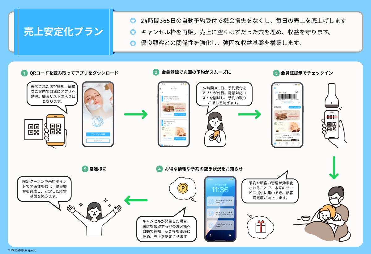 売上安定化プラン